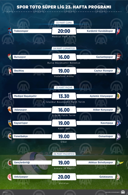 Spor Toto Süper Lig 23. Hafta Programı
