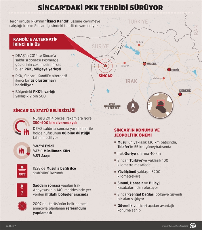 Sincar'daki PKK tehdidi sürüyor