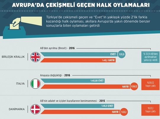 Türkiye'deki oylama sonucu Avrupa'daki benzerlerini hatırlattı