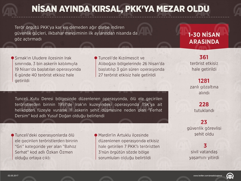 Nisan ayında kırsal, PKK'ya mezar oldu!