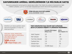 Savunmadan milyarlık satış