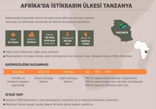 Afrika'daki istikrarın ülkesi Tanzanya