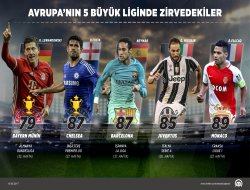 Avrupa'nın 5 büyük liginde zirvedekiler