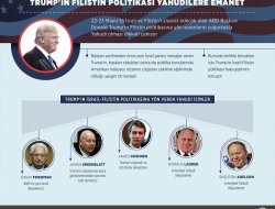 Trump'ın Filistin politikası Yahudilere emanet
