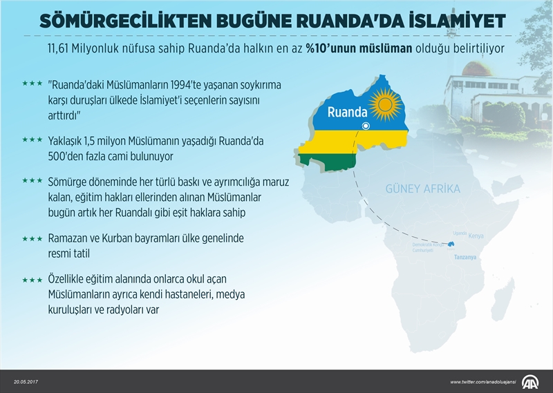 Sömürgecilikten bugüne Ruanda'da İslamiyet