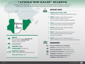 Yükselen Afrika - "Afrika'nın kalbi" Nijerya