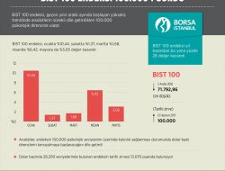 Borsanın 100.000 hikayesi