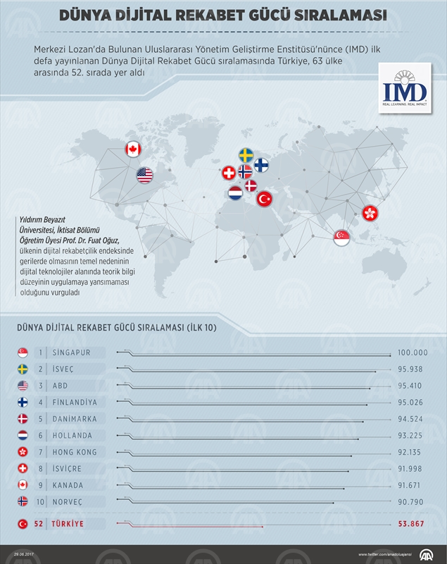"Güçlü dijital rekabet için genç nüfus üretici olmalı"