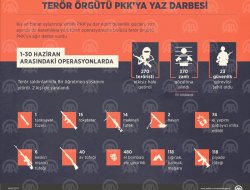 Terör örgütü PKK'ya yaz darbesi