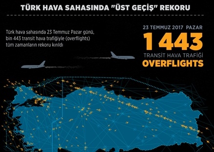 Türk hava sahasında "üst geçiş" rekoru