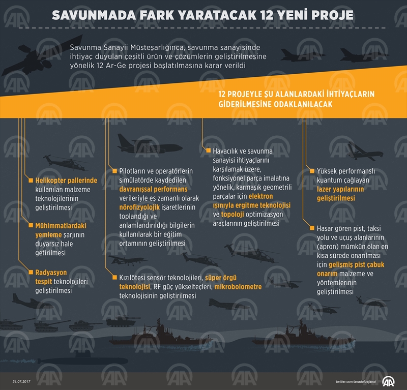 Savunmada fark yaratacak 12 yeni proje