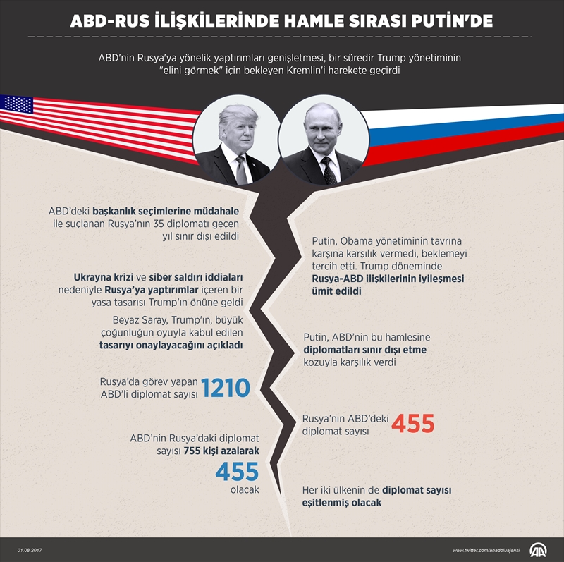 ABD-Rus ilişkilerinde hamle sırası Putin'de