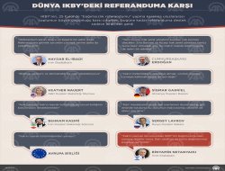 Dünya IKBY'deki referanduma karşı