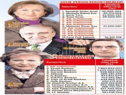 Türkiye'nin gelir vergisi rekortmenleri