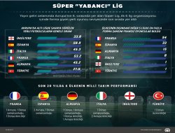 Süper "YABANCI" Lig