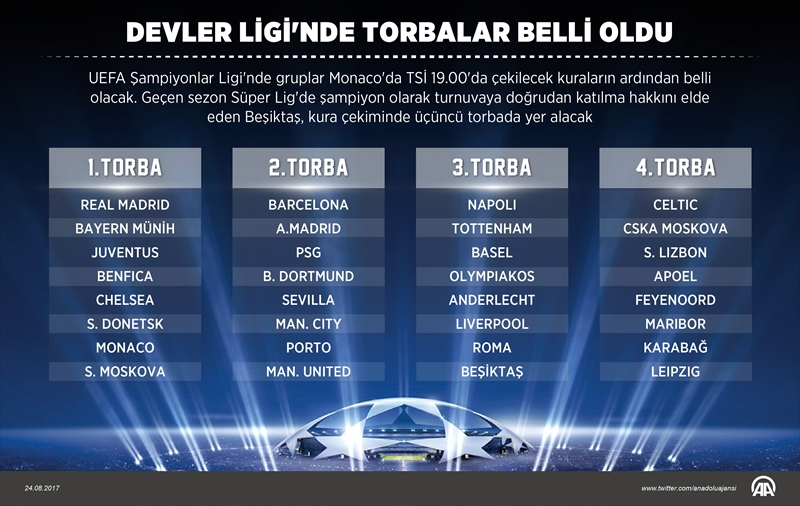 "Devler Ligi"nde gruplar belli oldu!