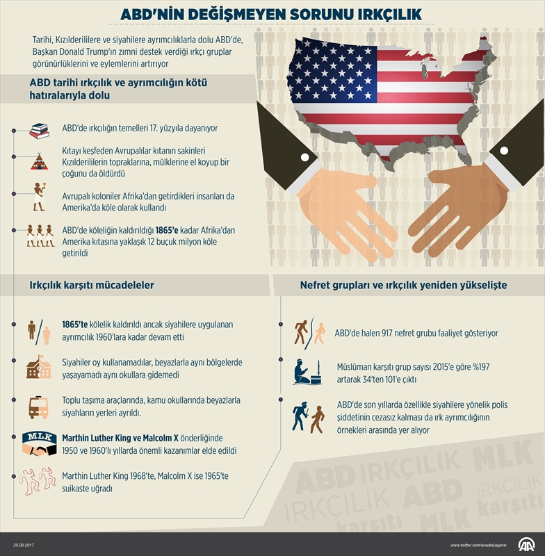 ABD'nin değişmeyen sorunu ırkçılık