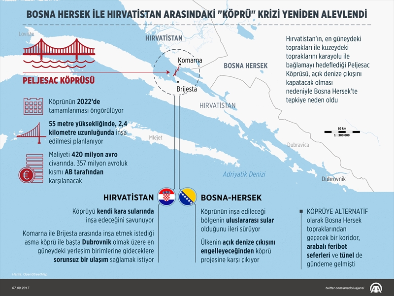 Bosna Hersek-Hırvatistan arasındaki "köprü krizi" yeniden alevlendi