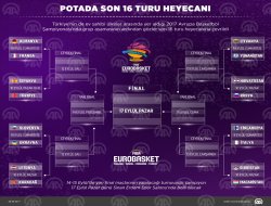 Potada son 16 turu heyecanı