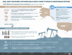 ABD, Kuzey Kore'yi köşeye sıkıştırmak istiyor