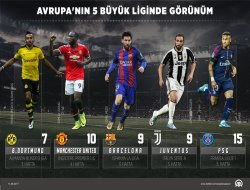 Avrupa'nın 5 büyük liginde görünüm