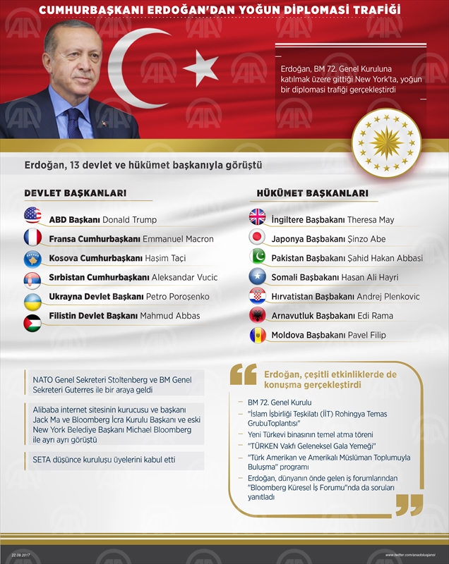 Cumhurbaşkanı Erdoğan'dan yoğun diplomasi trafiği
