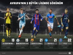 Avrupa'nın 5 büyük liginde görünüm