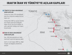 Irak'ın, İran ve Türkiye ile olan sınır kapıları