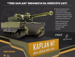"Türk Kaplanı" Endonezya'da görücüye çıktı!