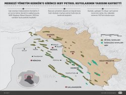 IKBY petrol kuyularının yarısını kaybetti