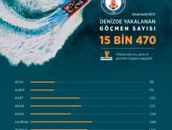"Umuda yolculuk"ta denizde 15 bin göçmen yakalandı