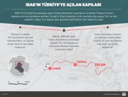 Irak'ın Türkiye'ye açılan kapıları