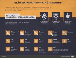 Ekim ayında PKK'ya ağır darbe