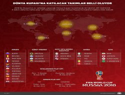 Dünya Kupası'na katılacak takımlar belli oluyor