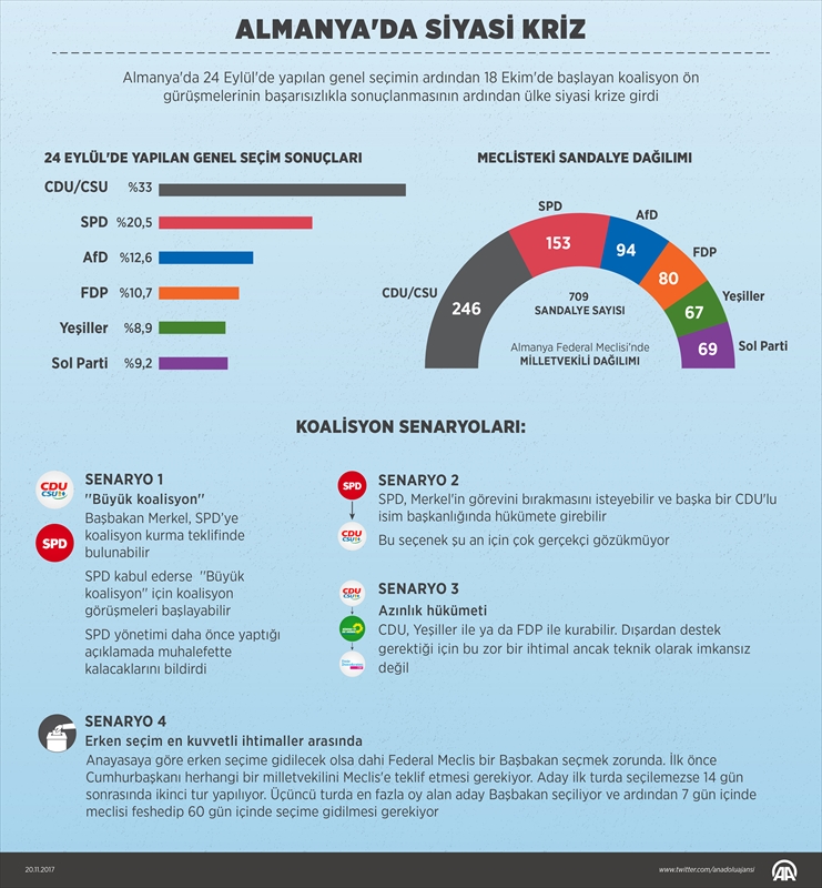 Almanya'da siyasi kriz
