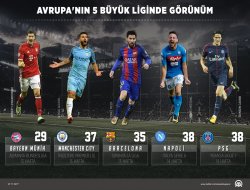 Avrupa'nın 5 büyük liginde görünüm