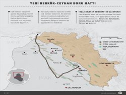 Yeni Kerkük-Ceyhan petrol boru hattı