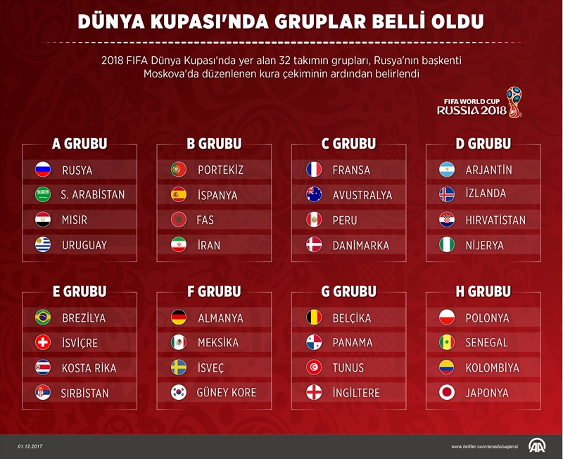 Dünya Kupası'nda gruplar belli oldu