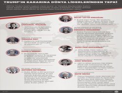 Trump'ın kararına dünya liderlerinden tepki