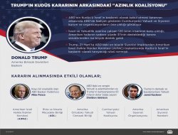Trump'ın Kudüs kararının arkasındaki "azınlık koalisyonu"