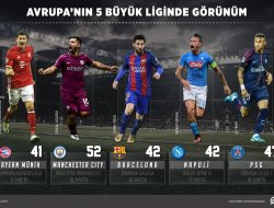Avrupa'nın 5 büyük liginde görünüm