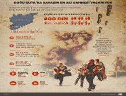 Doğu Guta'da savaşın en acı sahnesi yaşanıyor