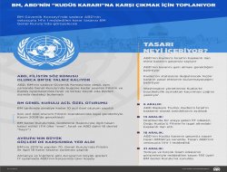 BM, ABD'nin Kudüs kararına karşı çıkmak için toplanıyor