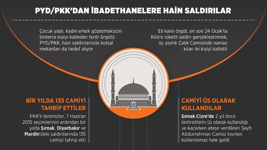 PYD/PKK'dan ibadethanelere hain saldırılar