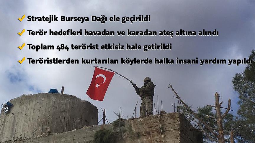 Burseya Dağı ele geçirildi
