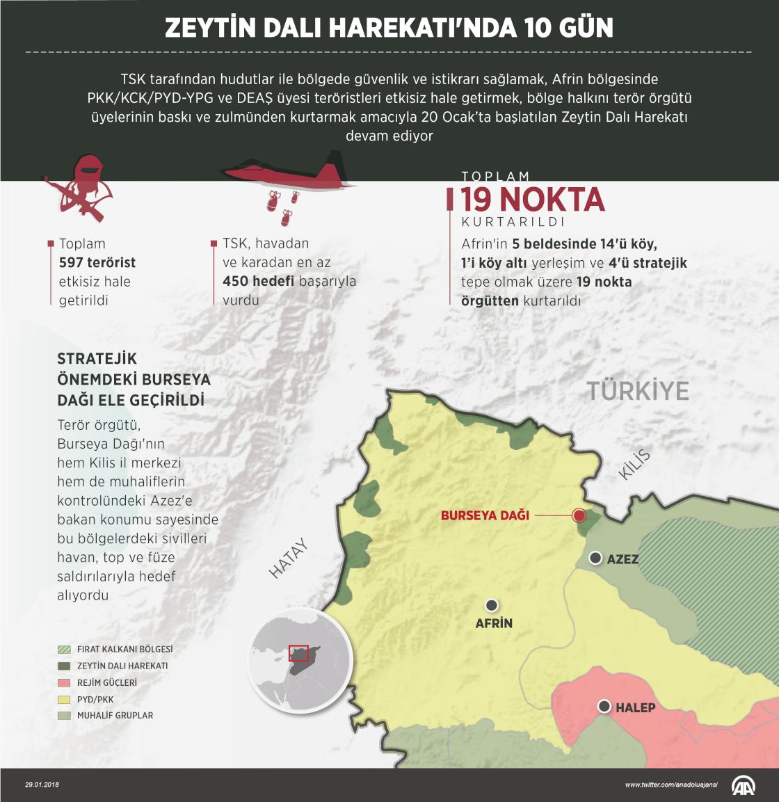 "Zeytin Dalı Harekatı'nda 10 gün"
