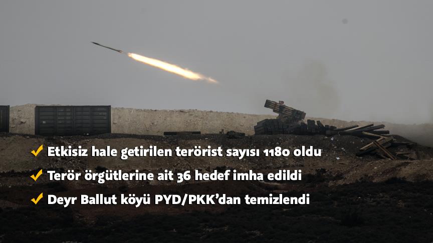 Zeytin Dalı Harekatında 1180 terörist etkisiz hale getirildi