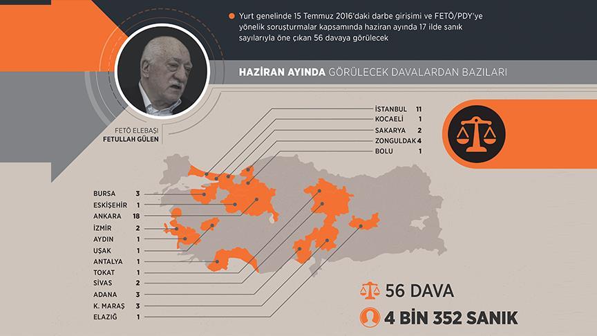 FETÖ sanıkları hesap veriyor
