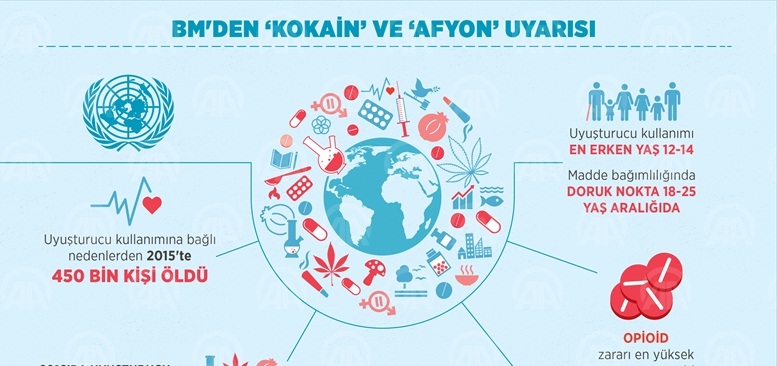 BM'den "kokain" ve "afyon" uyarısı