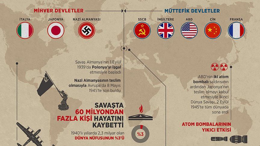 İnsanlık tarihinde yıkıcı bir dönüm noktası: İkinci Dünya Savaşı